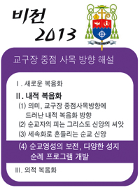 [비전 2013 - 교구장 중점 사목 방향 해설] Ⅱ. 내적 복음화 (4) 순교영성의 보전, 다양한 성지 순례 프로그램 개발